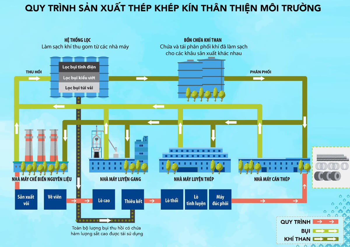 Sản xuất thép chất lượng cao từ quặng sắt